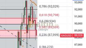 Diebright, 16.1.2026 18:28:00 Tarihli Grafik