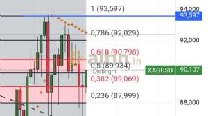 Diebright, 17.1.2026 00:59:41 Tarihli Grafik