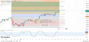 Diebright, 20.1.2026 09:13:53 Tarihli Grafik