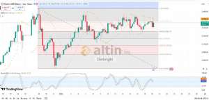 Diebright, 20.1.2026 09:26:21 Tarihli Grafik