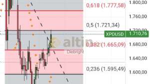 Diebright, 5.1.2026 17:42:09 Tarihli Grafik