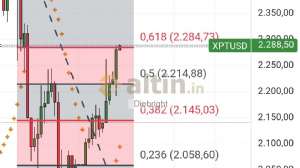 Diebright, 5.1.2026 18:11:58 Tarihli Grafik