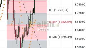 Diebright, 6.1.2026 18:57:52 Tarihli Grafik