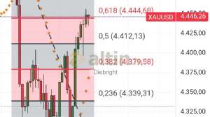 Diebright, 6.1.2026 00:07:19 Tarihli Grafik