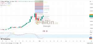 Diebright, 6.1.2026 15:48:32 Tarihli Grafik
