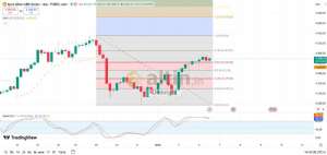 Diebright, 6.1.2026 15:45:31 Tarihli Grafik