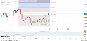 Diebright, 6.1.2026 09:28:22 Tarihli Grafik