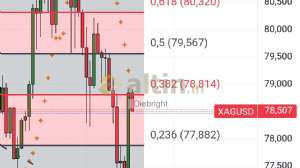 Diebright, 7.1.2026 20:04:49 Tarihli Grafik