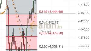 Diebright, 7.1.2026 00:46:38 Tarihli Grafik