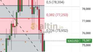 Diebright, 8.1.2026 18:22:38 Tarihli Grafik