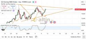 Diebright, 9.1.2026 23:53:25 Tarihli Grafik