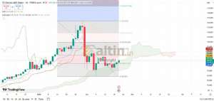 Diebright, 20.2.2026 14:19:20 Tarihli Grafik