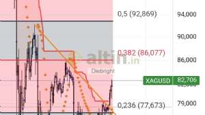 Diebright, 20.2.2026 21:03:02 Tarihli Grafik