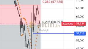 Diebright, 23.2.2026 23:48:25 Tarihli Grafik