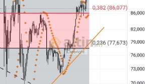 Diebright, 25.2.2026 16:53:26 Tarihli Grafik
