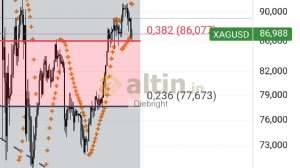 Diebright, 26.2.2026 17:25:44 Tarihli Grafik