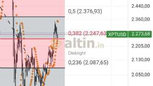 Diebright, 26.2.2026 23:20:50 Tarihli Grafik