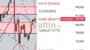 Diebright, 26.2.2026 23:27:20 Tarihli Grafik
