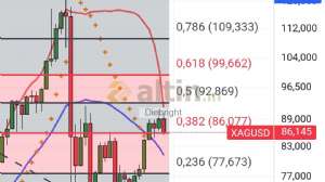 Diebright, 26.2.2026 17:35:19 Tarihli Grafik