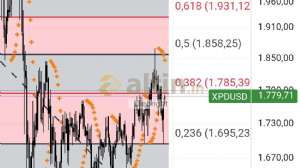 Diebright, 26.2.2026 23:02:03 Tarihli Grafik