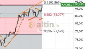 Diebright, 27.2.2026 19:41:26 Tarihli Grafik