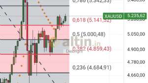 Diebright, 27.2.2026 19:31:35 Tarihli Grafik