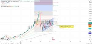 Diebright, 10.3.2026 09:01:38 Tarihli Grafik