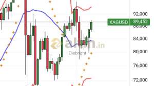 Diebright, 10.3.2026 18:14:54 Tarihli Grafik