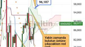 Diebright, 10.3.2026 06:00:30 Tarihli Grafik