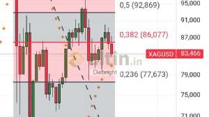 Diebright, 12.3.2026 23:41:25 Tarihli Grafik