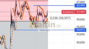 Diebright, 13.3.2026 22:59:58 Tarihli Grafik