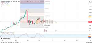 Diebright, 13.3.2026 11:28:58 Tarihli Grafik