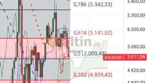 Diebright, 13.3.2026 22:53:40 Tarihli Grafik