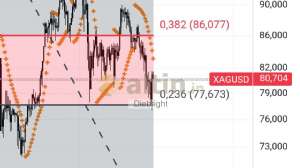 Diebright, 16.3.2026 17:33:41 Tarihli Grafik