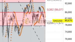 Diebright, 16.3.2026 17:36:15 Tarihli Grafik