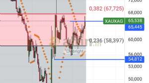 Diebright, 19.3.2026 12:58:46 Tarihli Grafik