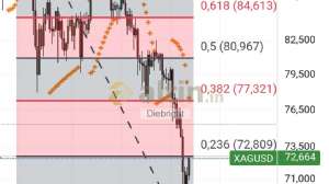 Diebright, 19.3.2026 23:44:55 Tarihli Grafik