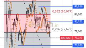 Diebright, 19.3.2026 01:26:34 Tarihli Grafik