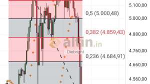 Diebright, 20.3.2026 23:49:56 Tarihli Grafik