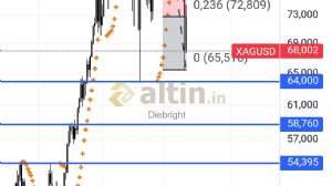 Diebright, 20.3.2026 23:39:16 Tarihli Grafik