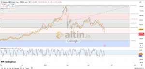 Diebright, 23.3.2026 10:23:18 Tarihli Grafik