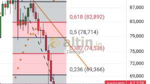 Diebright, 23.3.2026 15:16:31 Tarihli Grafik