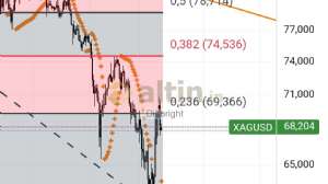 Diebright, 23.3.2026 19:12:01 Tarihli Grafik