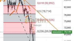 Diebright, 23.3.2026 17:38:18 Tarihli Grafik