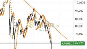Diebright, 23.3.2026 14:59:55 Tarihli Grafik