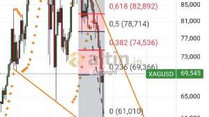 Diebright, 23.3.2026 22:50:33 Tarihli Grafik