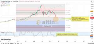 Diebright, 23.3.2026 10:12:46 Tarihli Grafik