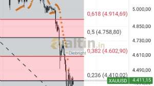 Diebright, 24.3.2026 19:15:08 Tarihli Grafik