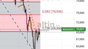 Diebright, 24.3.2026 18:54:38 Tarihli Grafik