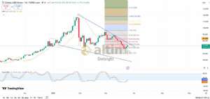 Diebright, 25.3.2026 09:13:35 Tarihli Grafik